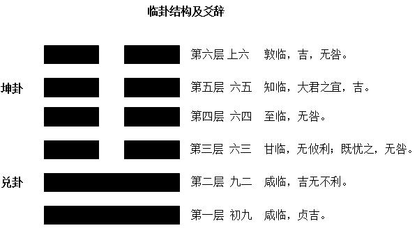 易经的智慧临卦上_梅花易经卦例解卦_曾仕强易经智慧全集升卦