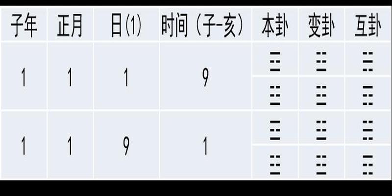 剪力墙梅花拉勾怎么跟数_贾双萍梅花新易六爻风水高级面授班笔记_梅花易数除法