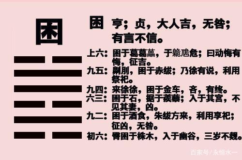 《易经》——困卦:困而不失其所亨,其唯君子乎!