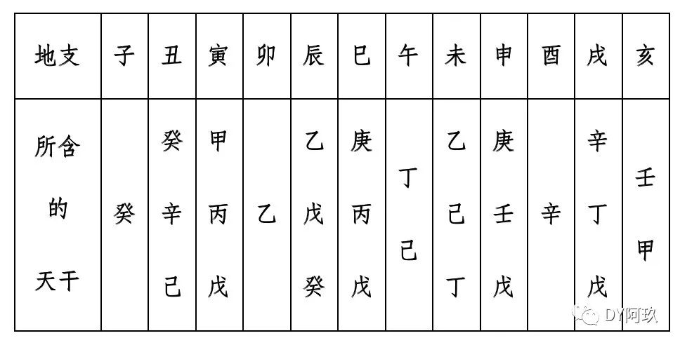 盲派论丙火午月生人_乙木生于丑月无丙火_寅月丙火