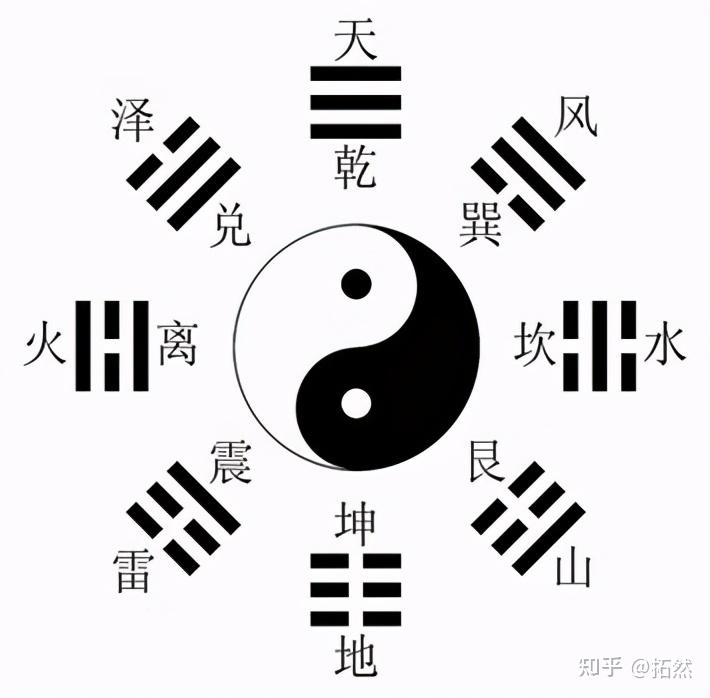 认识易经_易经讲座视频--易经-第01卦-乾卦12_易经易经算命网