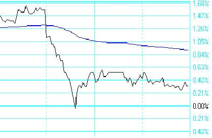 股指期货日内交易公司_期货日内交易经典案例_期货日内交易技巧