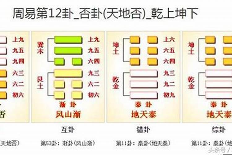 易经占筮方法(民间最简单又准确的算卦方法)