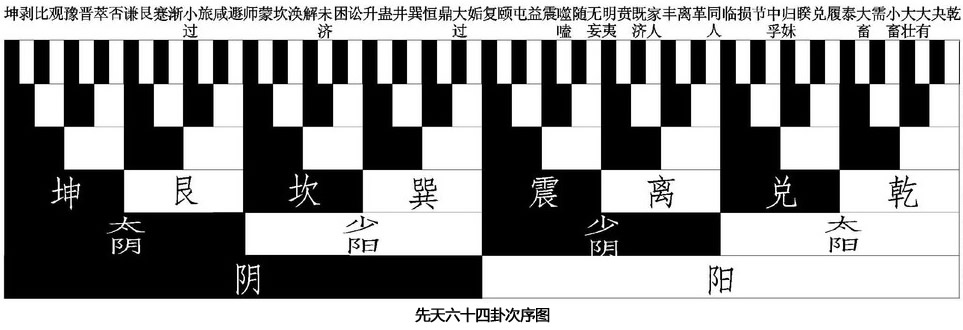 五格剖象法免费测名_时象占筮法简易经_五格剖象法 软件