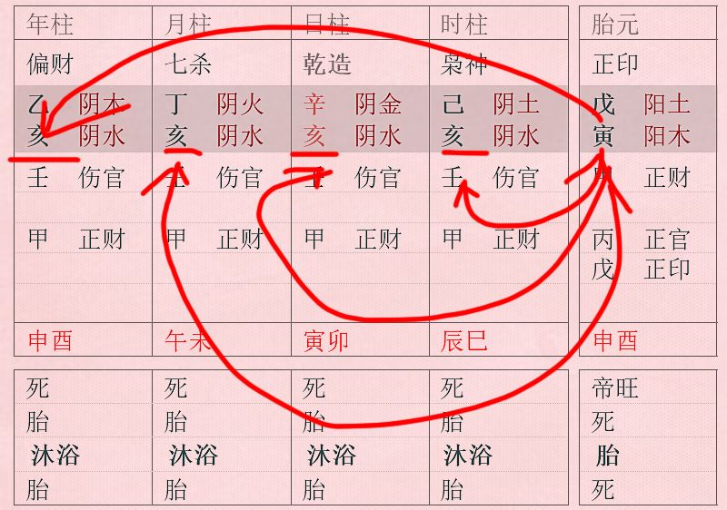 壬水八字实例详解300例_八字命理基础之壬水篇_八字既有壬水又有癸水