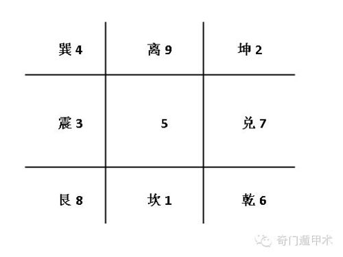 年支与月支伏吟_伏吟局如何判胜负_奇门遁甲伏吟局十天干