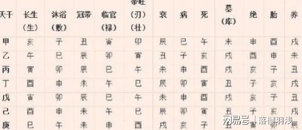 八字格局法和旺衰法_八字五行旺衰综合得分-70_八字格局法和旺衰法