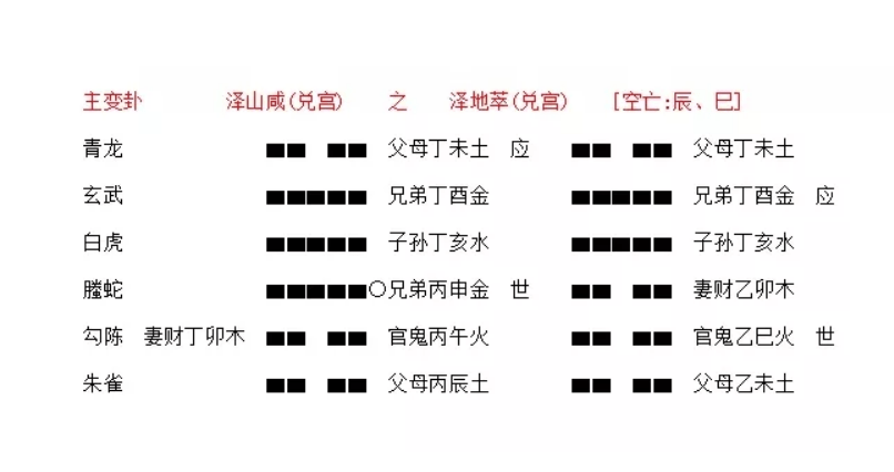 梅花庾信中的物候知识_梅花易数 【基础知识4】_沈伯春全译周易梅花数书