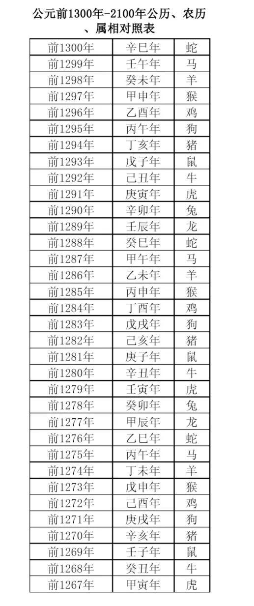 天干地支算年份正确的方法_site99166.com 天干纪年法中天干有10个 地支_流年看天干还是地支