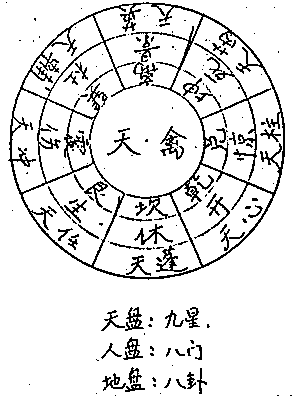 奇门术师免费阅读_奇门遁甲术_遁甲奇门秘传要旨大全pdf