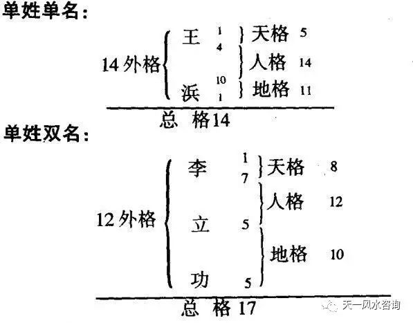 免费八字易经起名测名_易经和生辰八字的起名方法一样_【易经学习】记忆易经六十四卦的好方法(附易经六十四卦查阅表