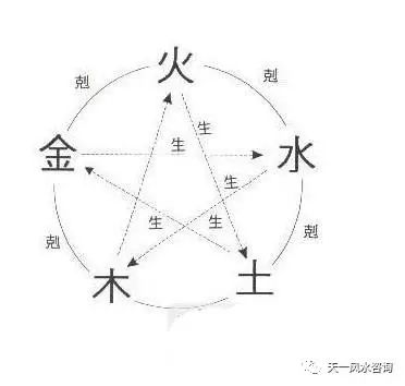 免费八字易经起名测名_易经和生辰八字的起名方法一样_【易经学习】记忆易经六十四卦的好方法(附易经六十四卦查阅表