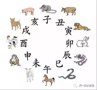 易经和生辰八字的起名方法一样_免费八字易经起名测名_【易经学习】记忆易经六十四卦的好方法(附易经六十四卦查阅表