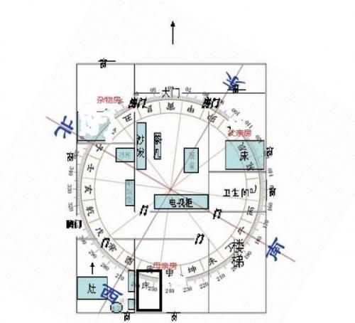 阳宅最好的风水格局_阳宅三要灶尺寸风水图片_阳宅各方位旺中子的风水