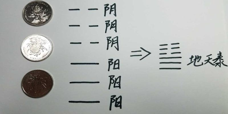 高岛吞象易经筮法揭秘_日本高岛吞象_易经筮草算卦法