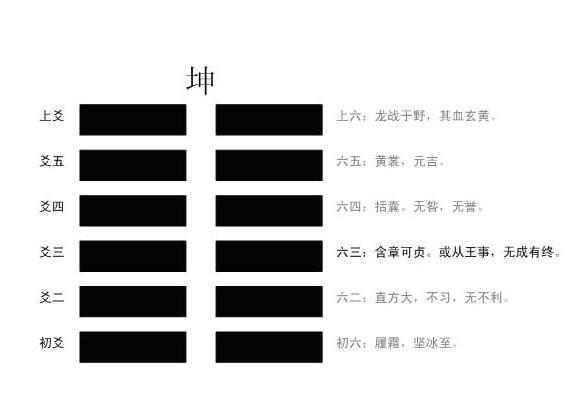 q6:坤卦的《哲学易经》