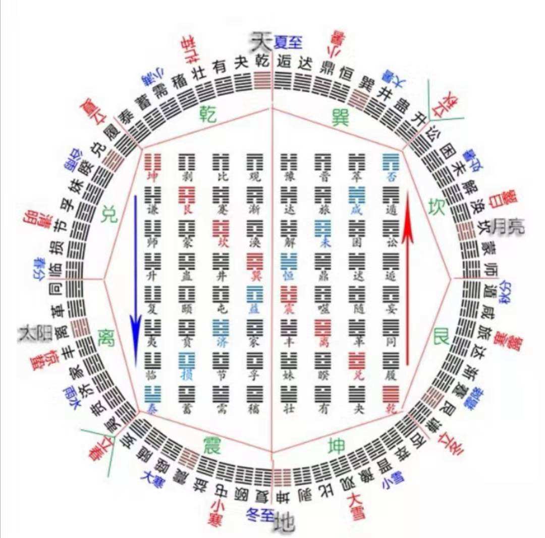 问题背后的问题_易经占卦方法易经占卦_关于易经的问题