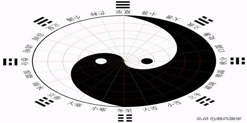 六爻断卦口诀解析_六爻绝密断卦法_六爻卦断阴宅风水