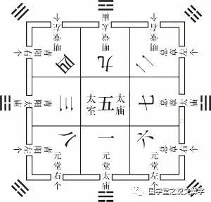 傅佩荣详解易经64卦解卦_易经三卦白话全解_白话易经64卦祥解