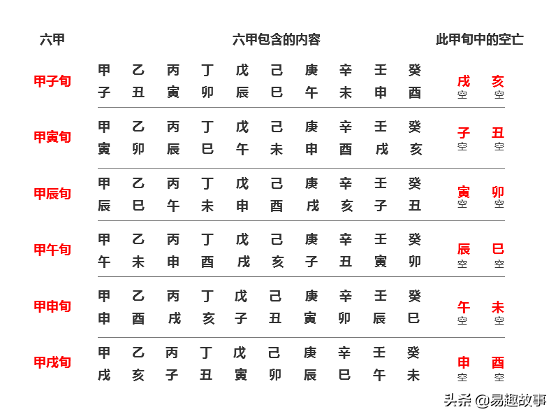 60甲子纳音五行表图片_2019年60甲子空亡生肖表_六十甲子空亡表如何运算