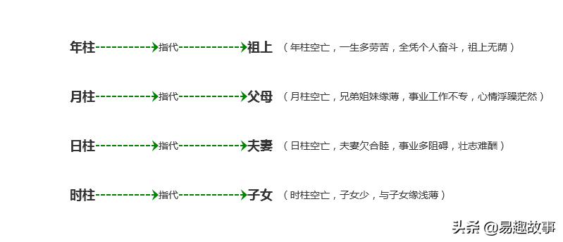 六十甲子空亡表如何运算_2019年60甲子空亡生肖表_60甲子纳音五行表图片