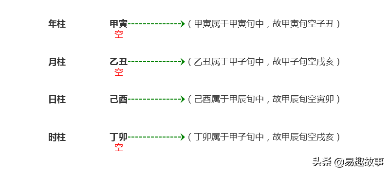 六十甲子空亡表如何运算_2019年60甲子空亡生肖表_60甲子纳音五行表图片