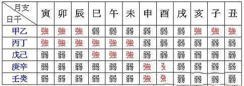 八字身弱财官旺取什么用神_算命八字四柱全阴是身强身弱_八字身弱测算