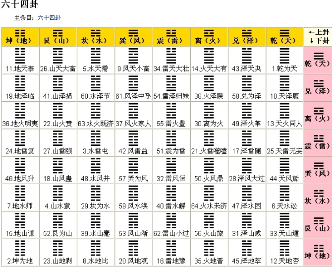 王虎应六爻测比赛_六爻为什么要装世应_王虎应六爻视频