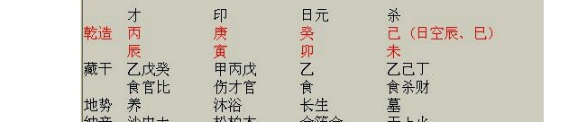 八字金水真伤官_金水伤官八字案例_收集金水伤官的八字