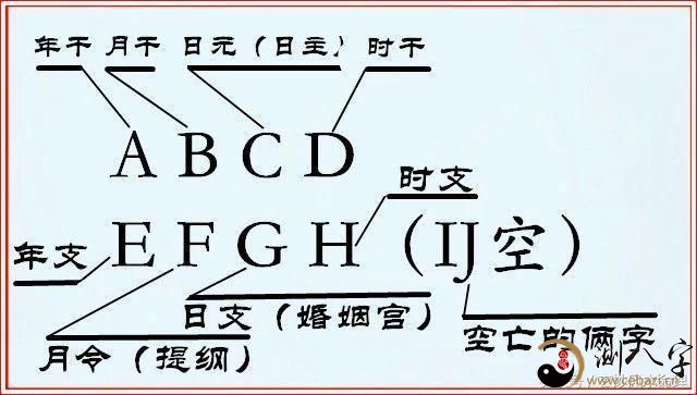 四柱八字论命所有知识_四柱纳音论命_四柱格局论命法