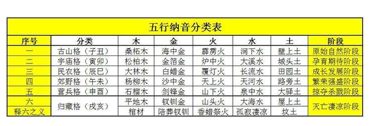 96年农历八月初八凌晨出生的女老鼠五行是什么命_纳音年命与五行_1984年是什么命五行属什么