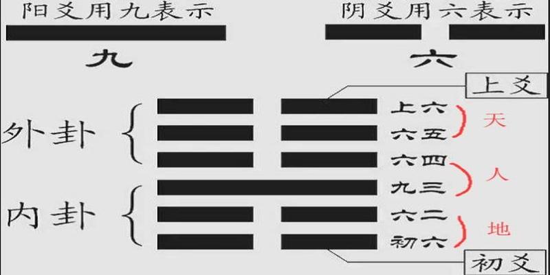 天地人三才_天地人三才 孔子_天地人三道三才