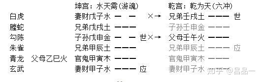 六爻测彩之父母爻出肖法_六爻父母爻持世_六爻测工作兄弟持世