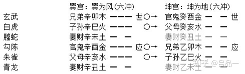 六爻测工作兄弟持世_六爻测彩之父母爻出肖法_六爻父母爻持世