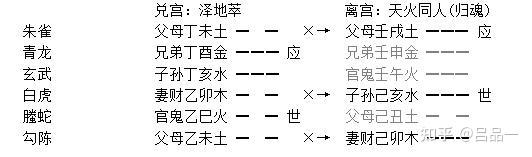 六爻测彩之父母爻出肖法_六爻父母爻持世_六爻测工作兄弟持世