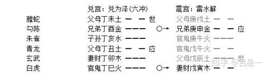 六爻父母爻持世_六爻测工作兄弟持世_六爻测彩之父母爻出肖法