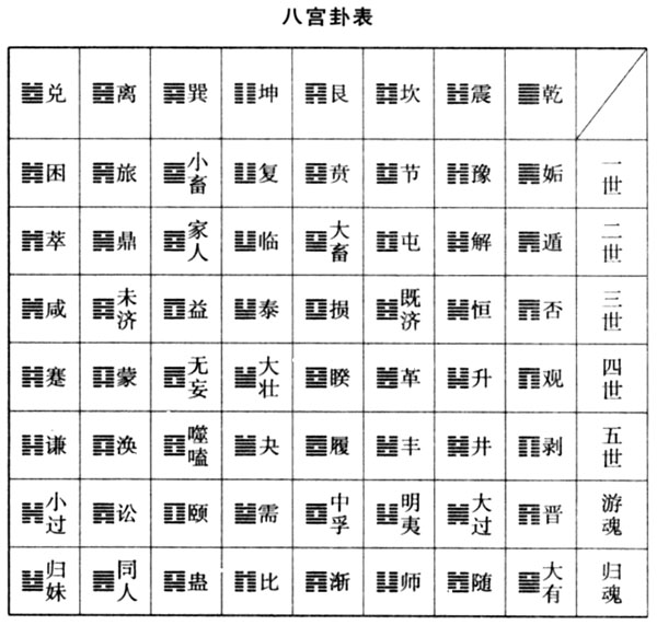 王虎应六爻测比赛_王虎应六爻风水调整_六爻快速定世应