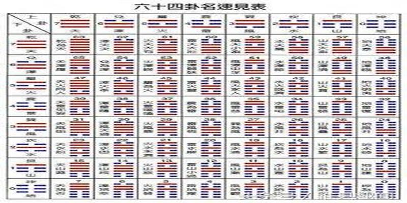 易经里的十大警示名句_易经免费算命 占卜 起名测号_易经经典名句起名