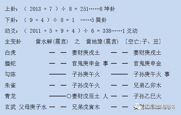 周姓牛宝宝起名_周姓宝宝起名大全2019_2009生的牛宝宝起名大全