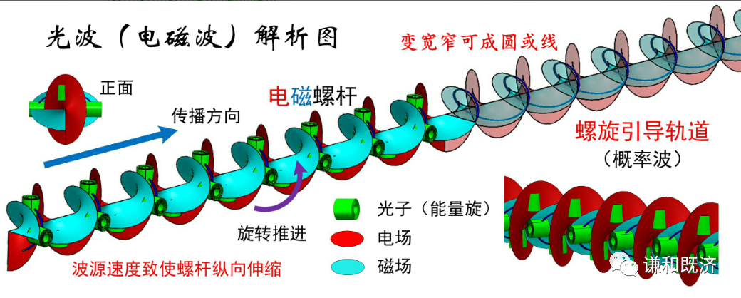 易经解释宇宙_易经解释宇宙起源_中华医学起源-易经