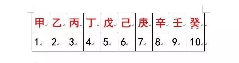 天干五运纪年_天干地支纪年法查询_天干五合 地支无刑冲害合