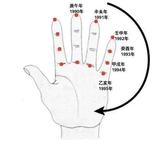 天干地支纪年法查询_岁星纪年法与太岁纪年法_天干十二 地支十