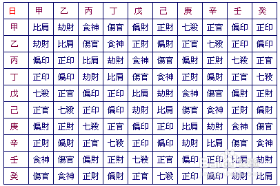 八字食神伤官多的女命