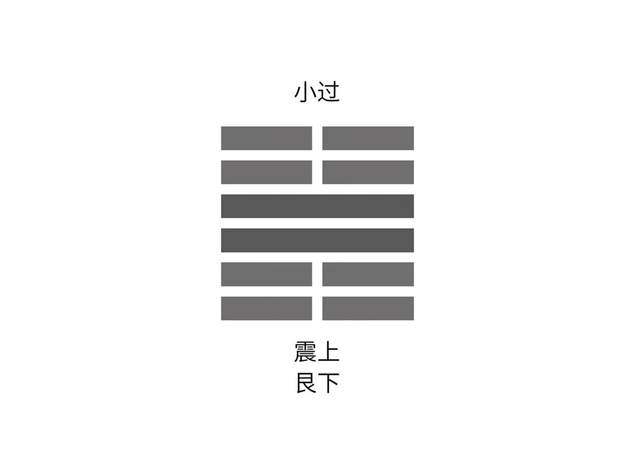 中国房地产发展历程_电信业发展历程_易经发展历程