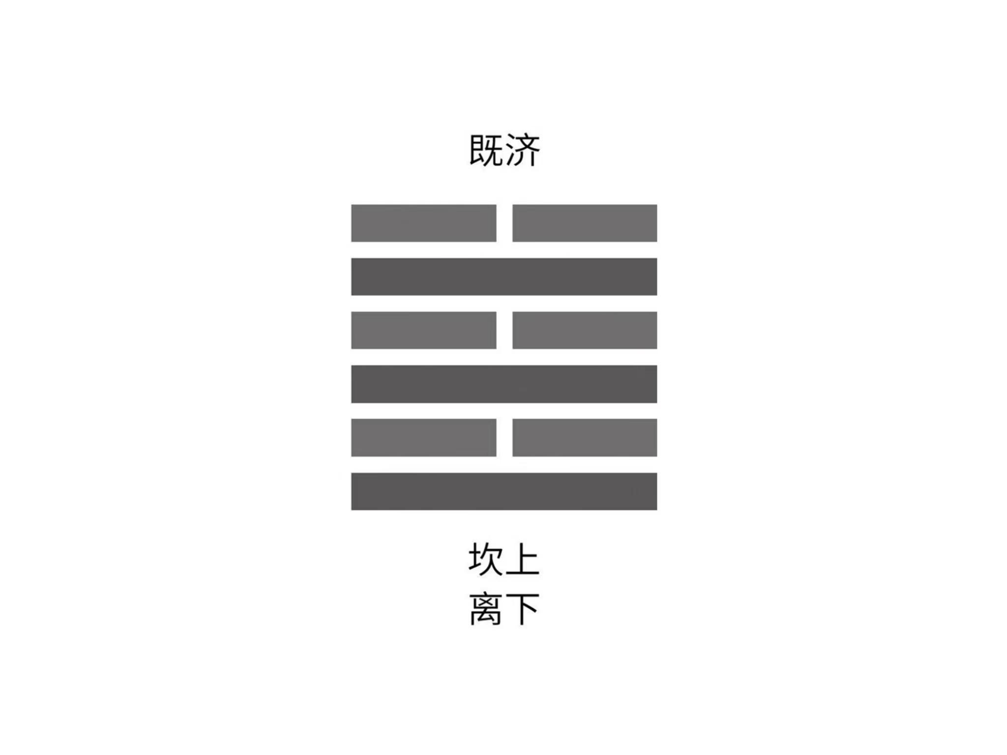 中国房地产发展历程_易经发展历程_电信业发展历程