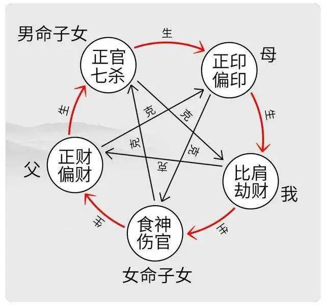 年柱伤官劫财正印_地支藏干正印伤官劫财_坐下正印劫财伤官