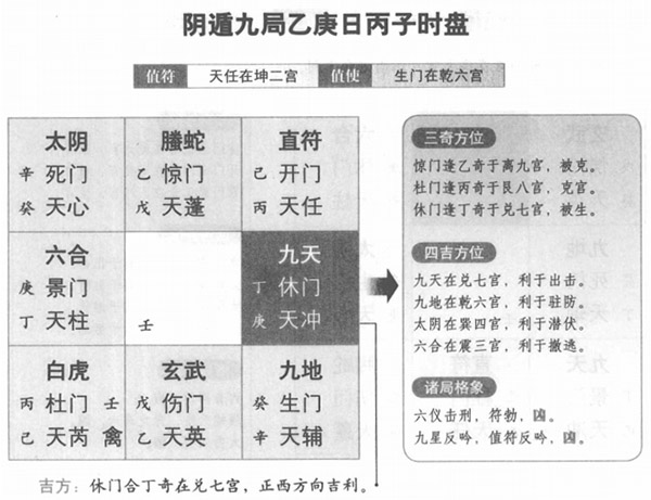 六十甲子配九宫八卦表_奇门遁甲八卦甲子_数理吉凶表原理出处配九宫图说明