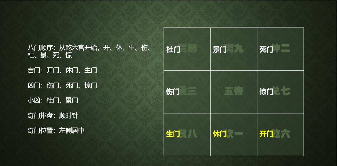 数理吉凶表原理出处配九宫图说明_六十甲子配九宫八卦表_奇门遁甲八卦甲子