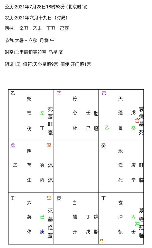 遁甲奇门秘传要旨大全_时家奇门遁甲排盘全图_奇门排盘