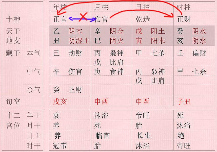 八字金水真伤官_金水伤官格八字案例_金水伤官格透食神和偏印好吗